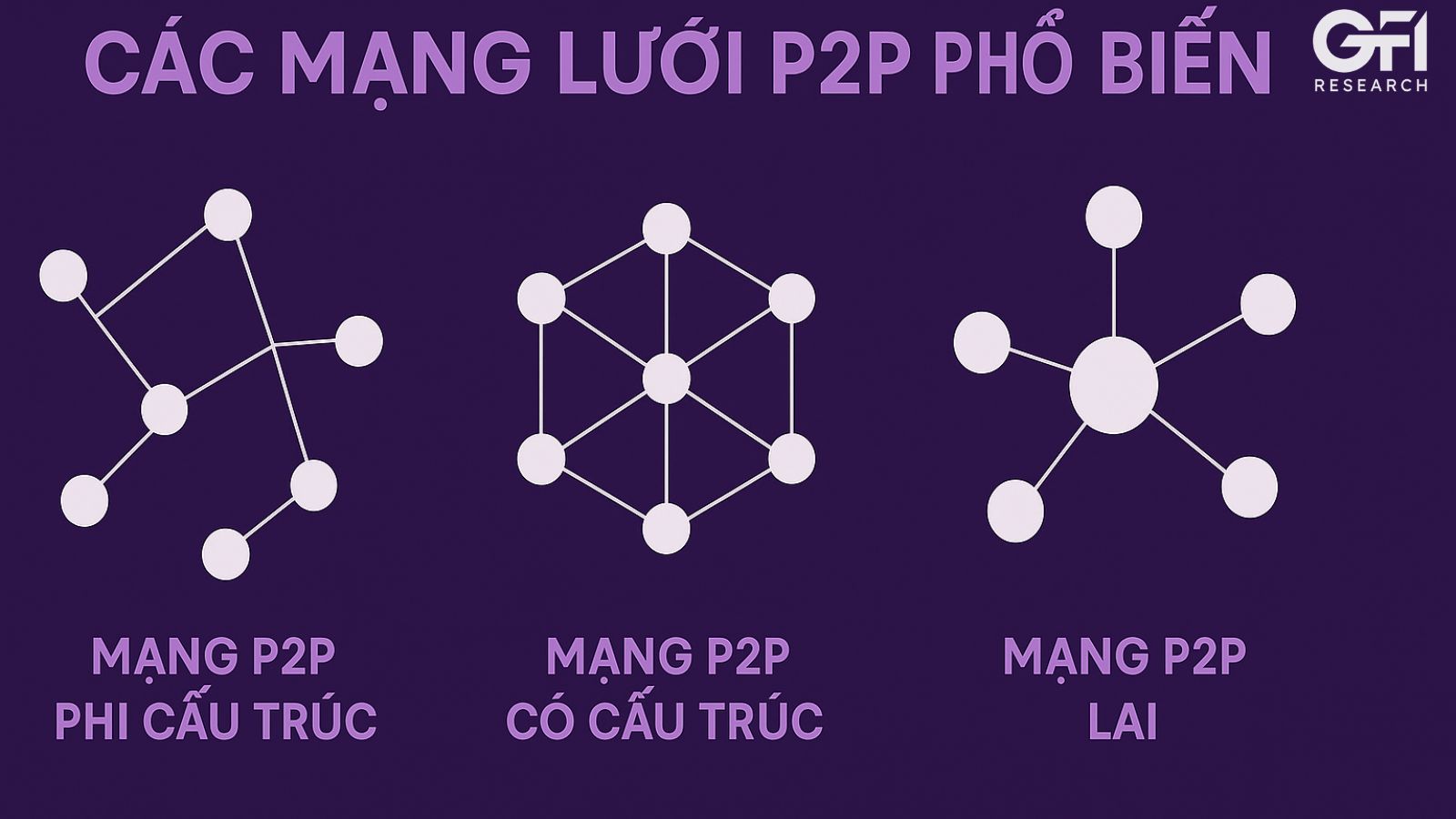 p2p-l-g-nguy-n-l-ho-t-ng-c-a-m-ng-p2p